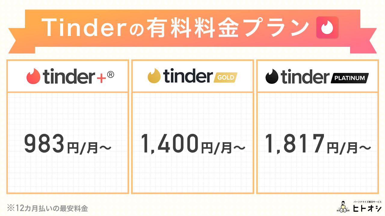 Tinder(ティンダー)の有料料金プラン
